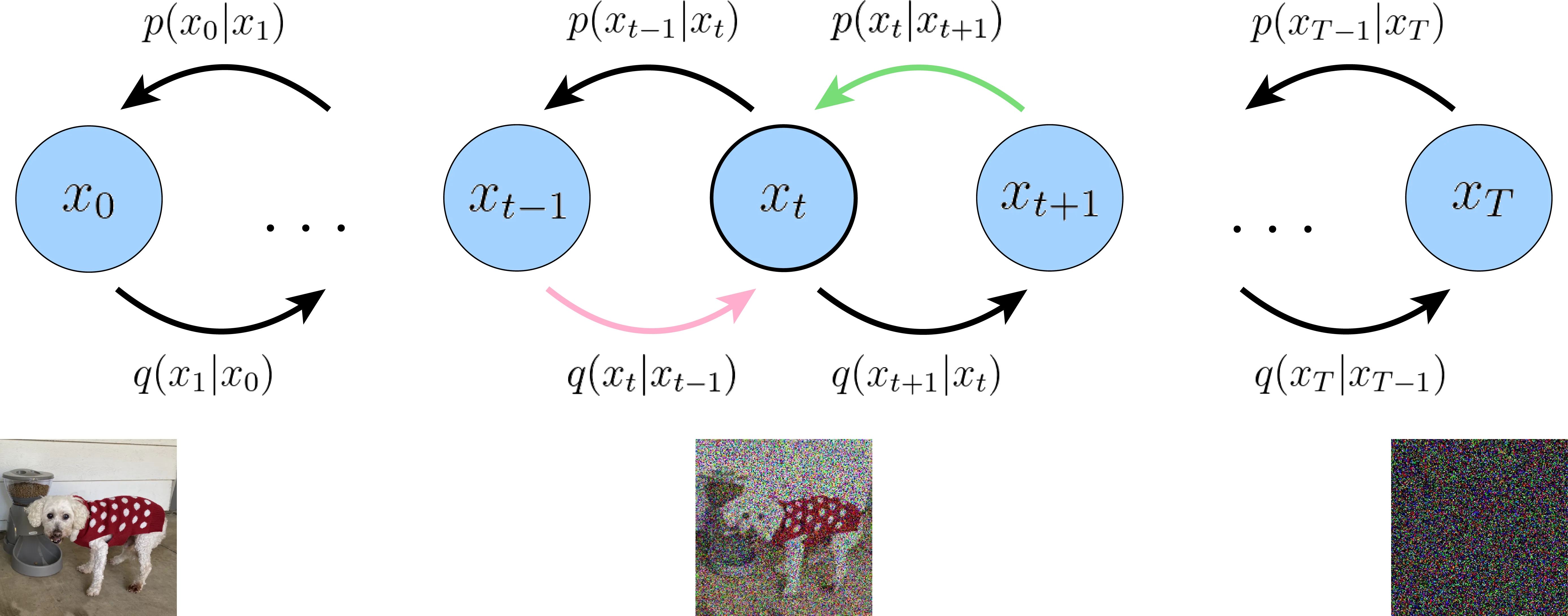diffusion_derivation_1