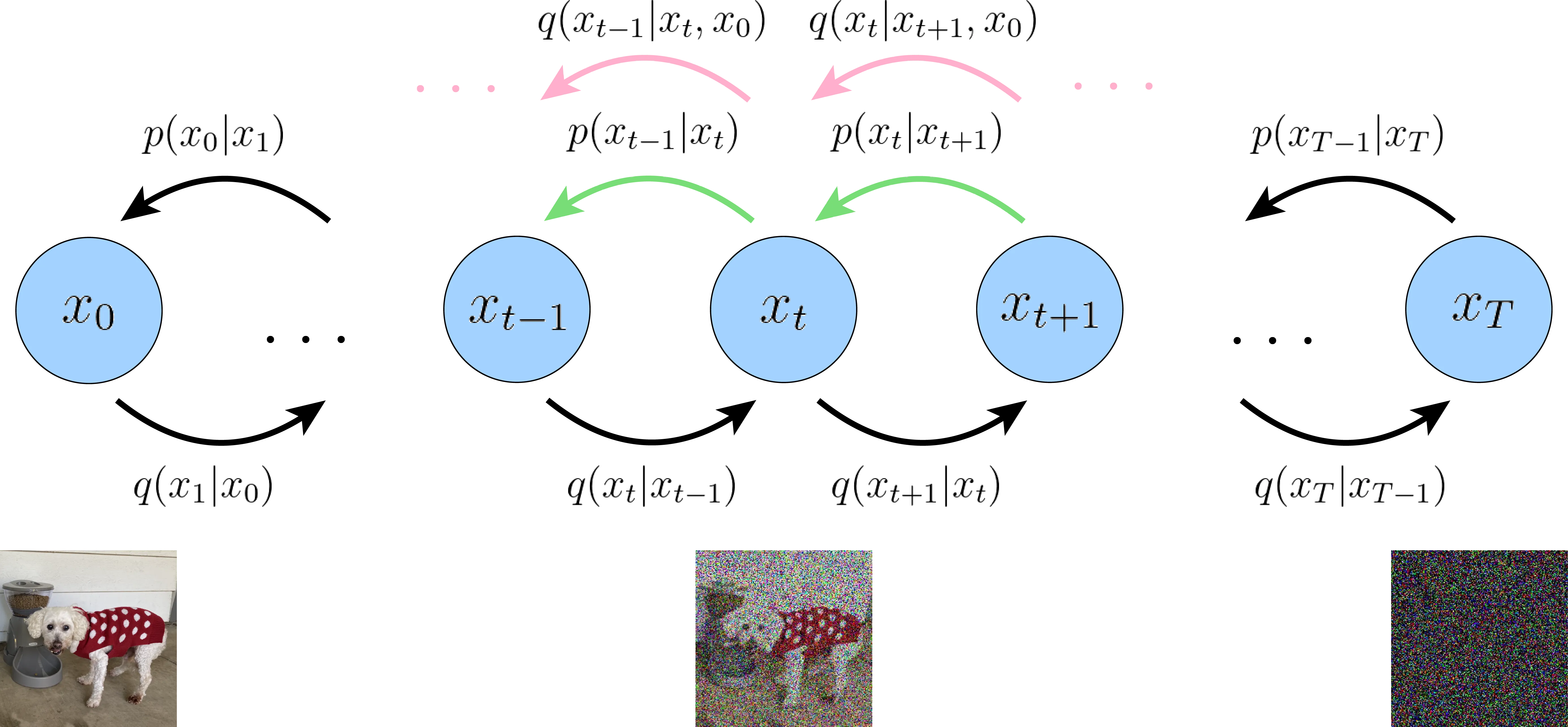 diffusion_derivation_2